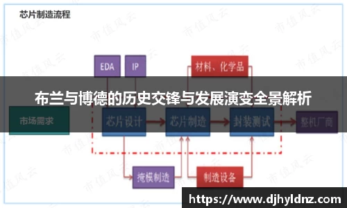 布兰与博德的历史交锋与发展演变全景解析